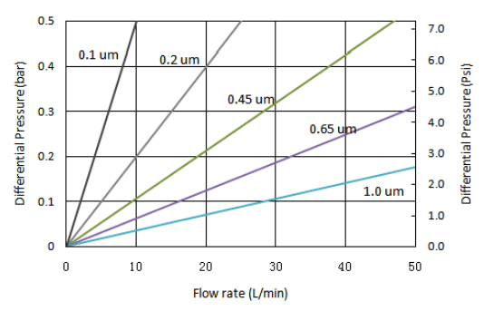 Glass Fibre Cartridge Filter