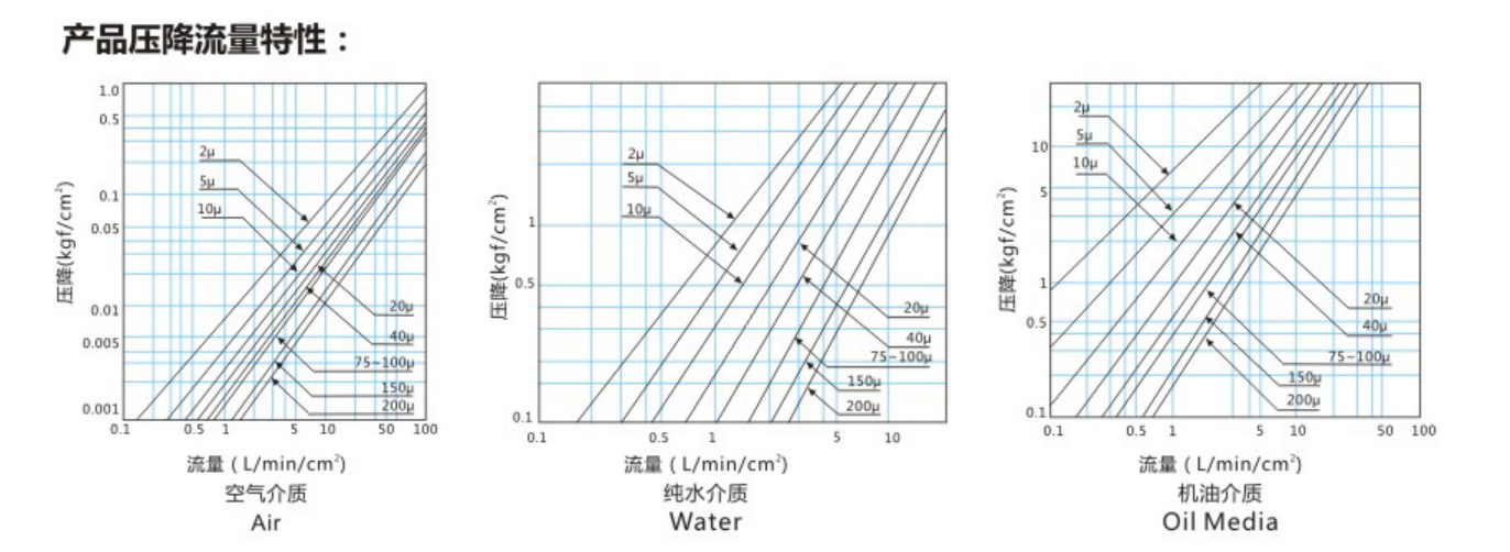 Stainless Steel Mesh Sintered Filter Cartridge