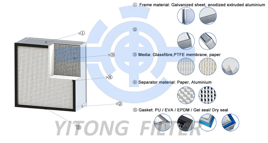 HEPA Filter Supplier