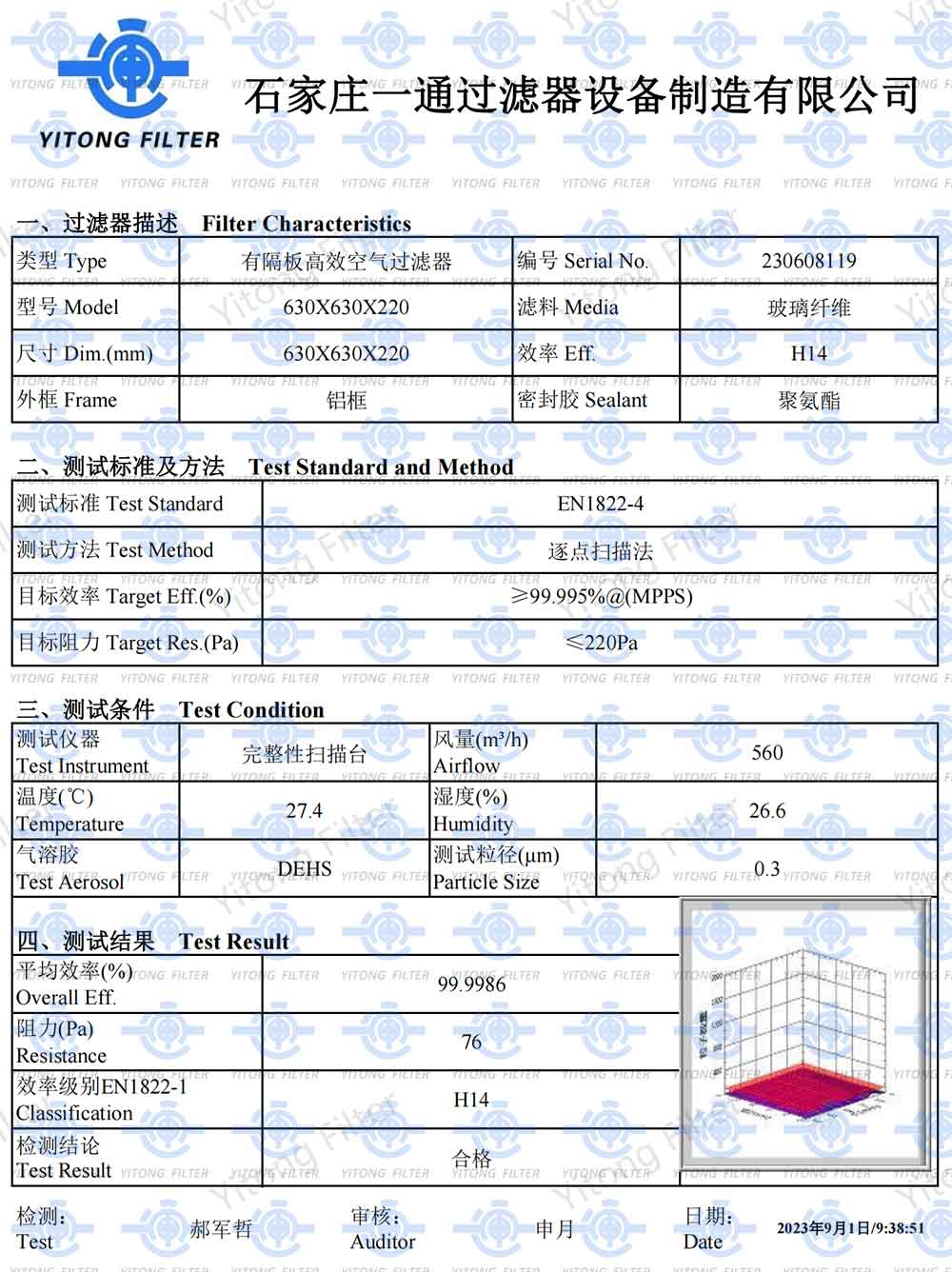 H14 Separator HEPA Air Filters Ordered by Canadian Customer