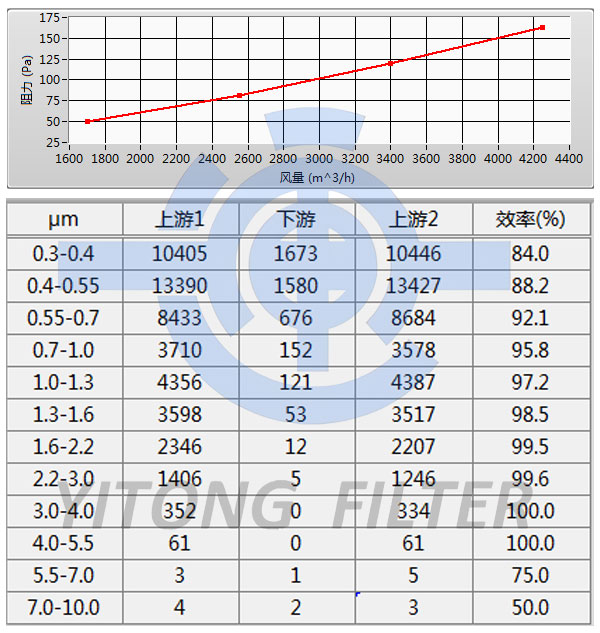 F9 V-Bank Air Filter Ordered by Russian Custome