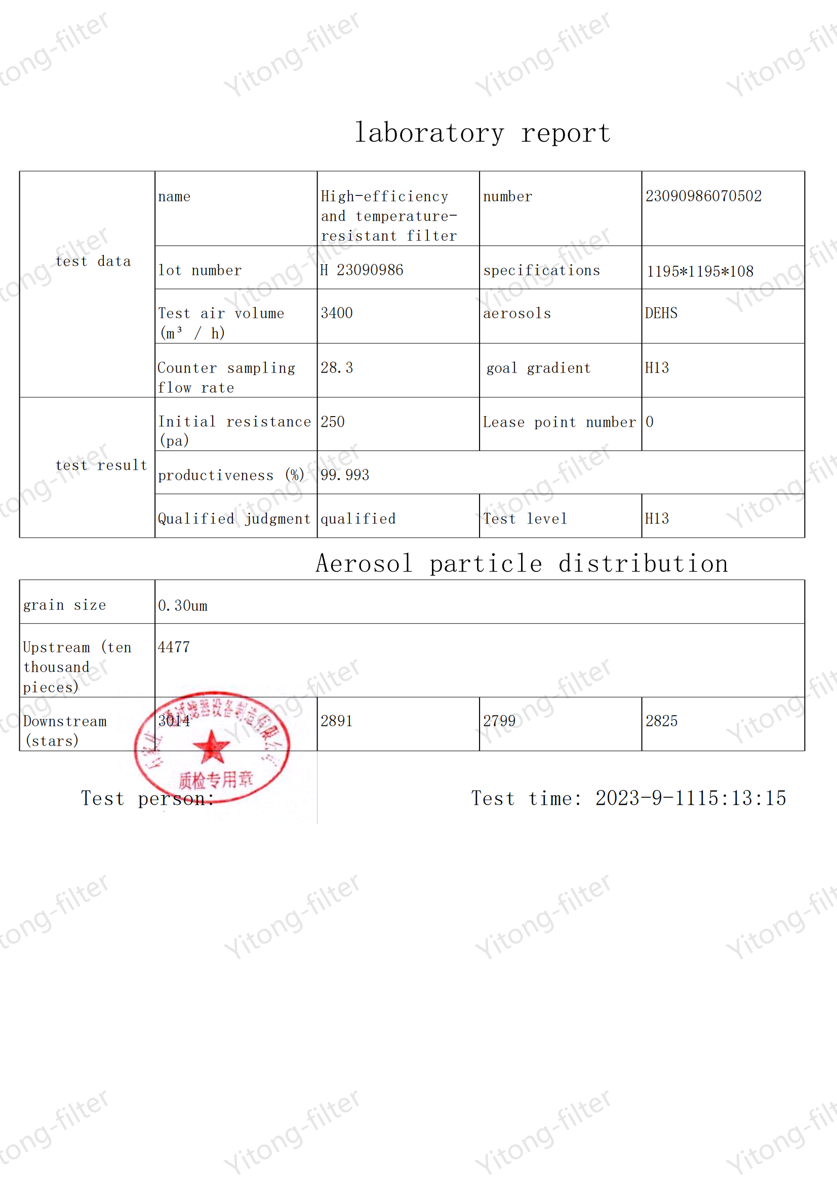 High Temperature H13 Filter ordered by Mexican customer