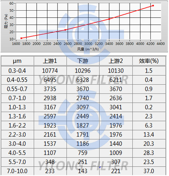 High Temp Pre-Filters Ordered by Indonesian Customers