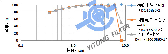 F9 V-Bank Type Air Filter