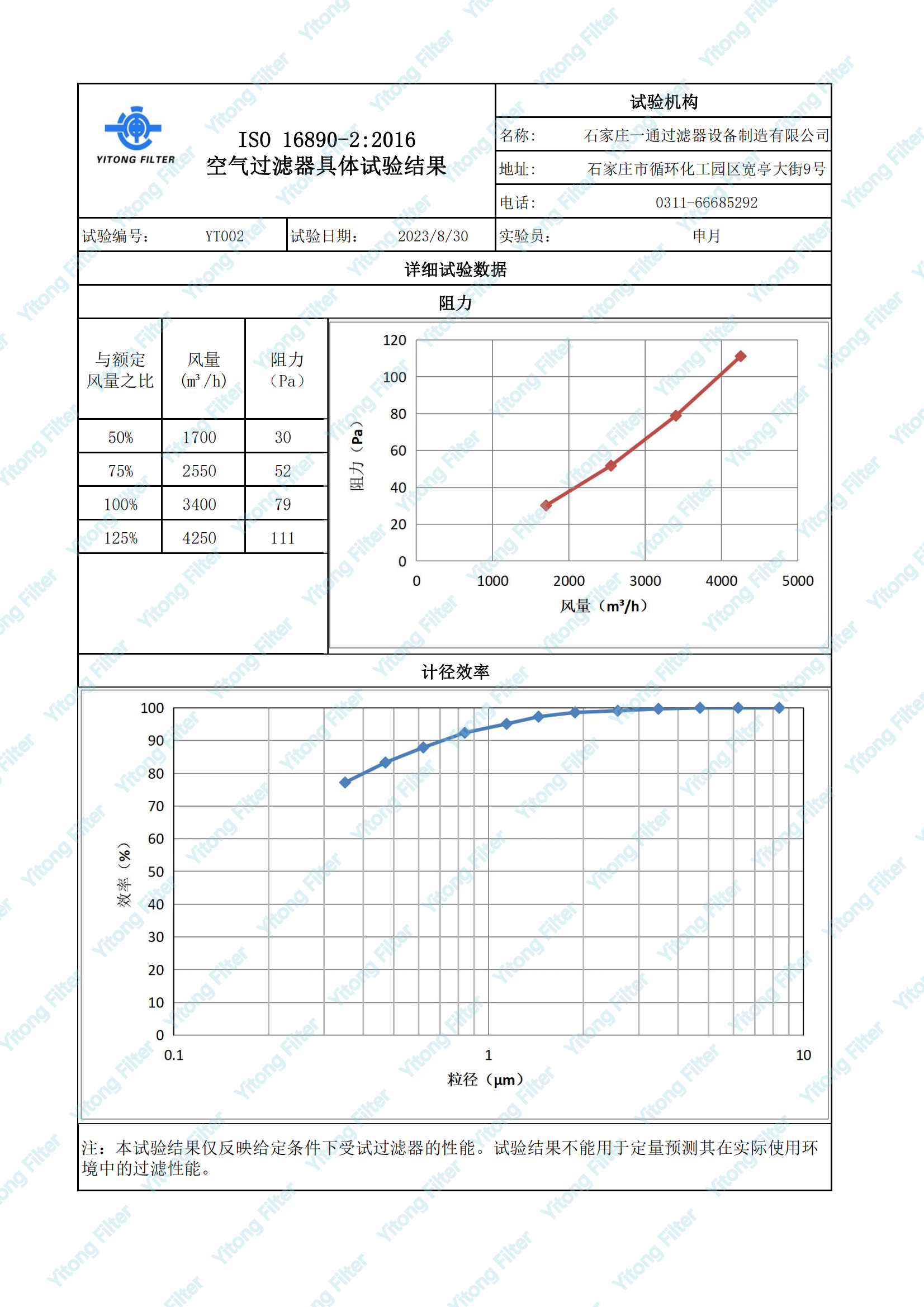 F9 V-Bank Type Air Filter