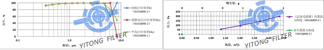 H10 V-Bank HEPA Filter