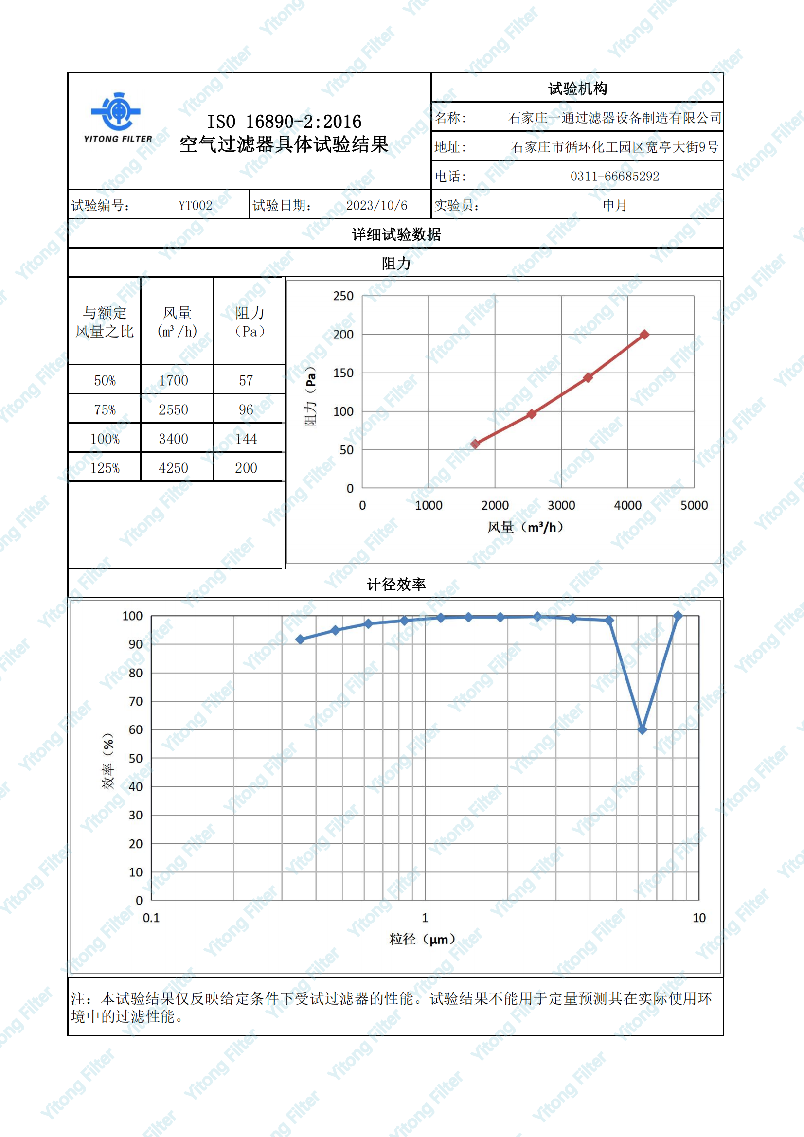 H10 V-Bank HEPA Filter