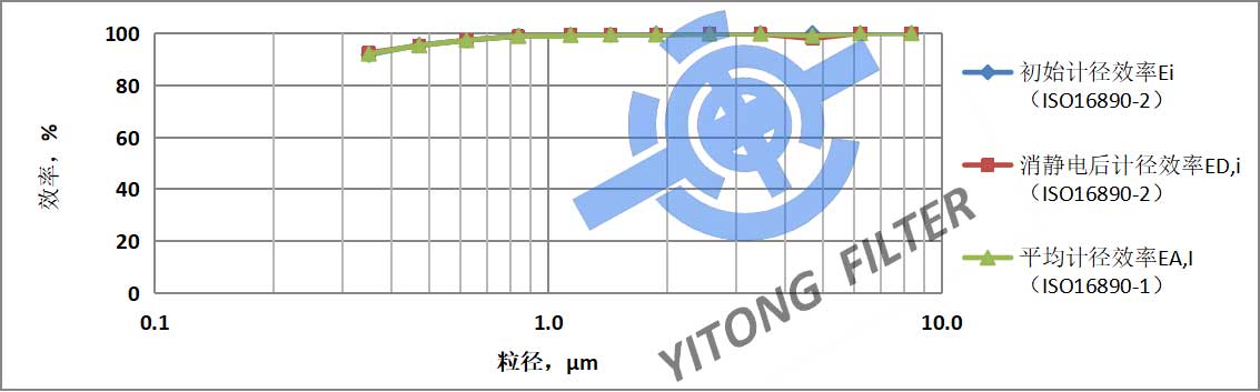 H10 V-Bank Type HEPA Filter