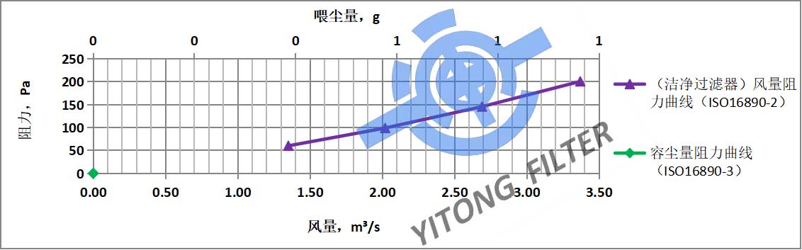 H10 V-Bank Type HEPA Filter