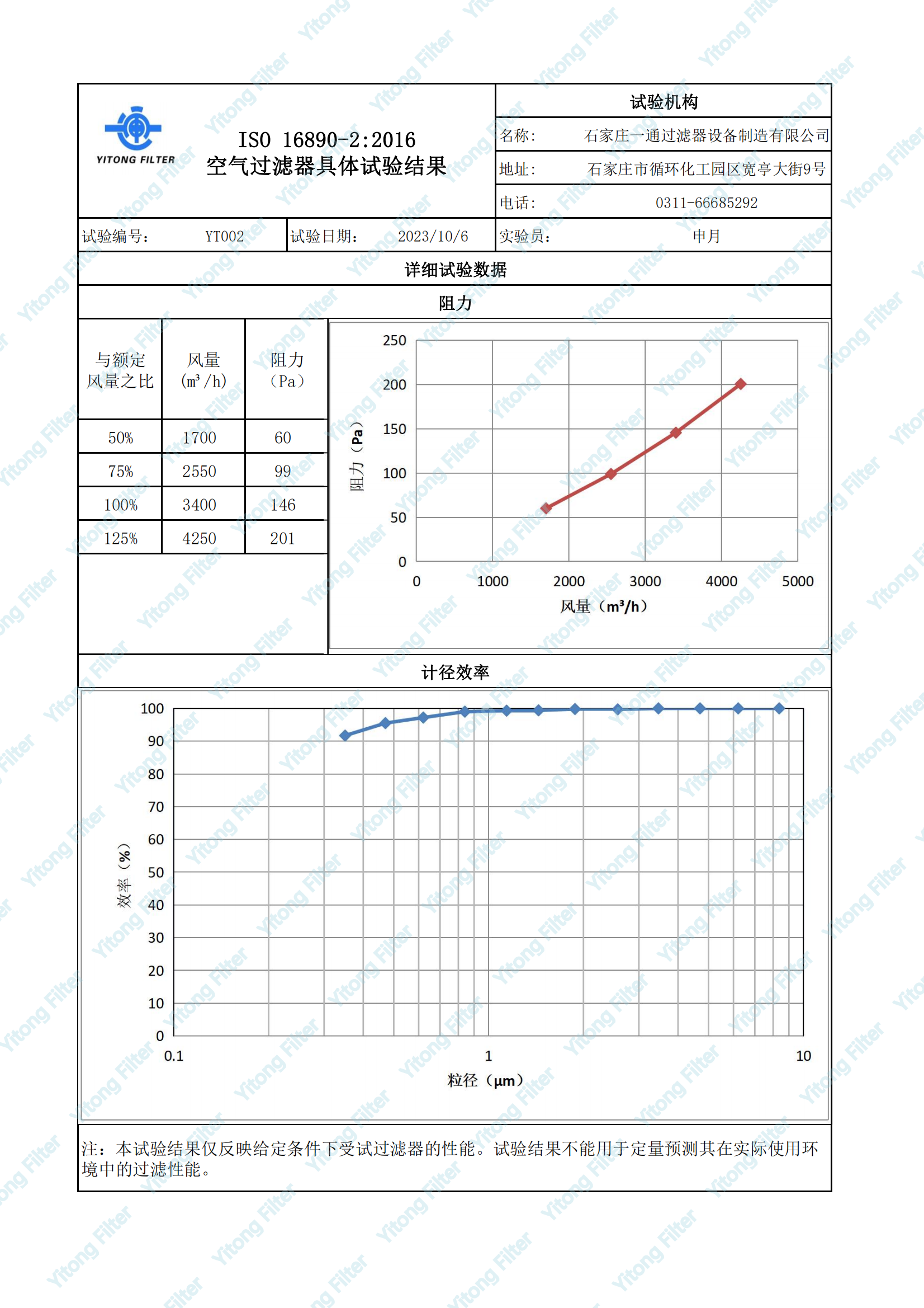 H10 V-Bank Type HEPA Filter