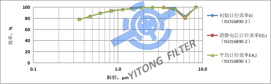 F9 V-Bank Type HEPA Filter