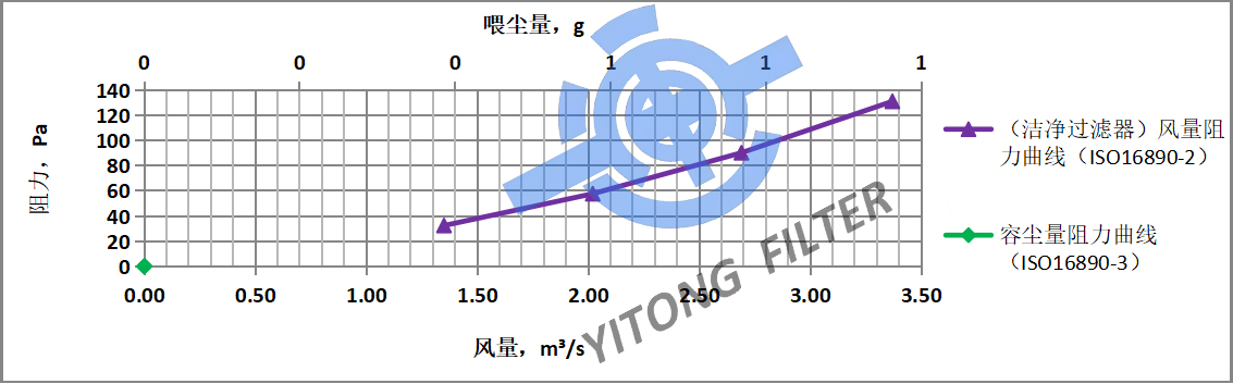 F9 V-Bank Type HEPA Filter