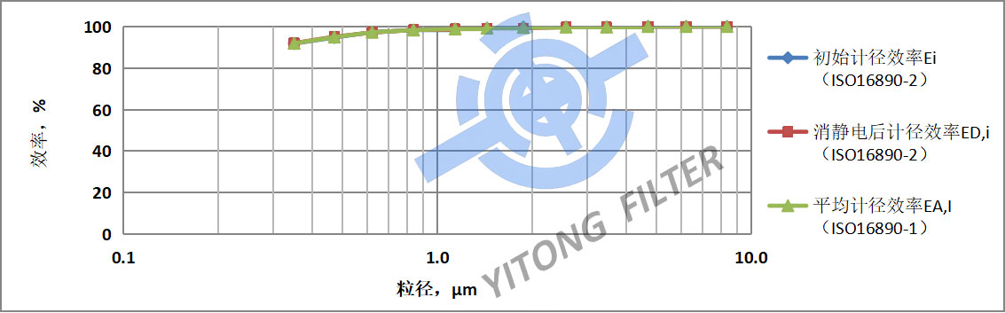 H10 Compact HEPA Filter