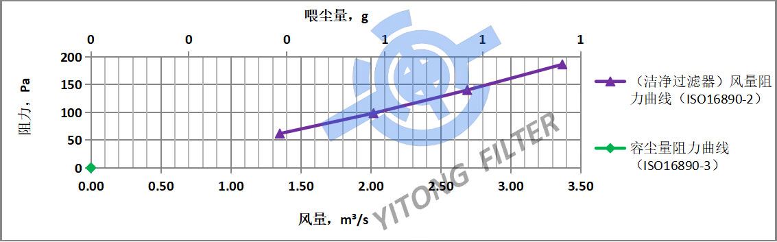 H10 Compact HEPA Filter