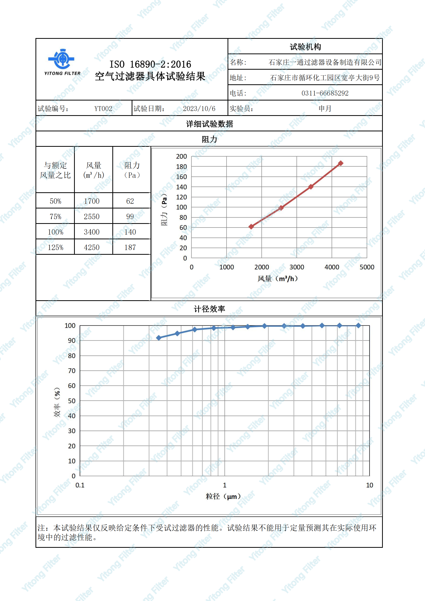 H10 Compact HEPA Filter