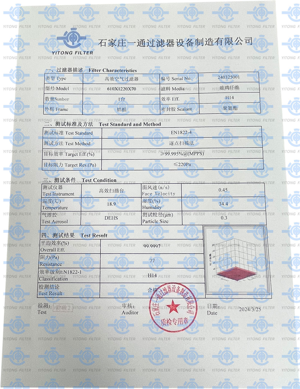 H14 HEPA Filter