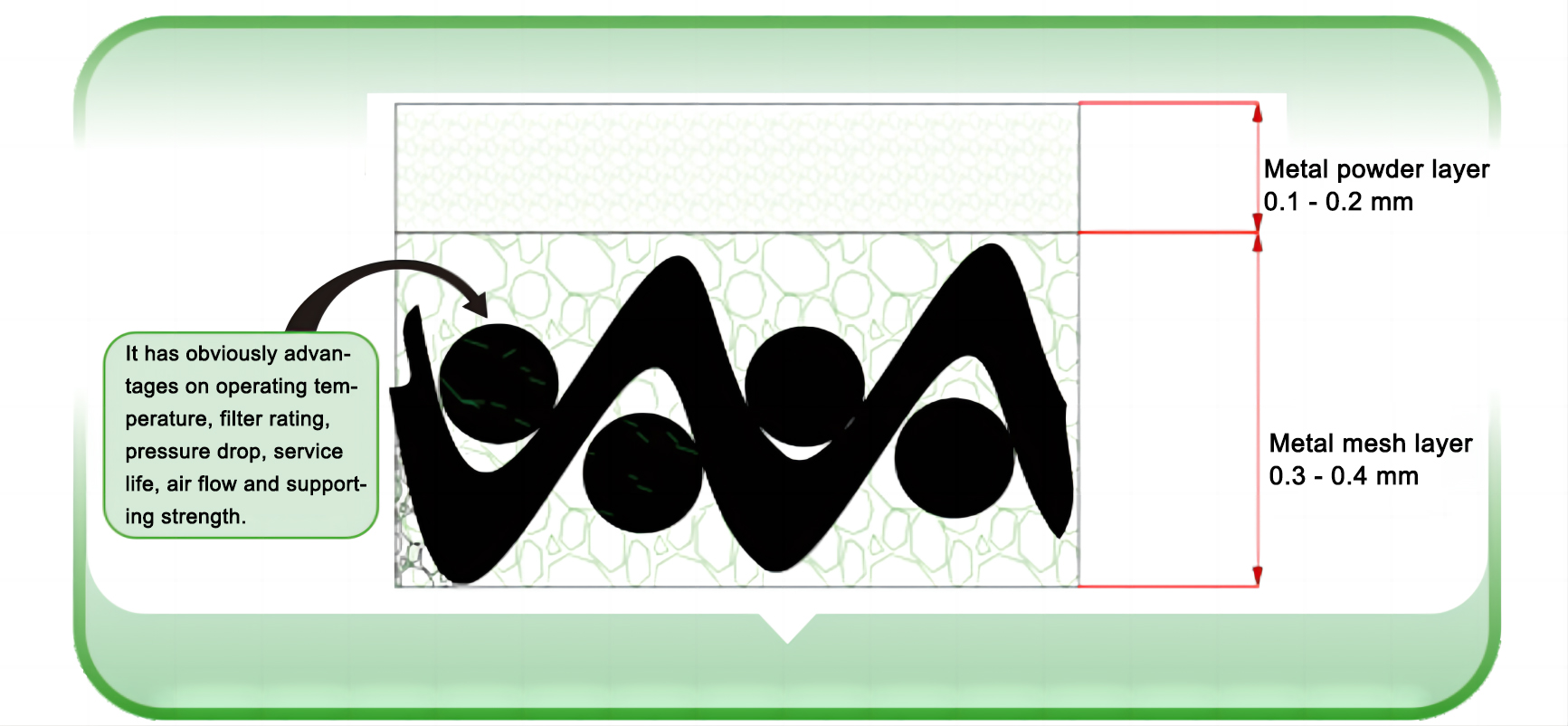 Porous Metal Membrane Filter Element