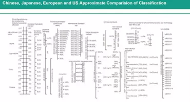 Air Filter Classifications and Efficiency Contrasts Across Nations