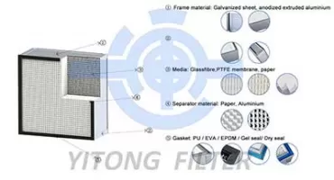 The Importance of HEPA Filters in the Pharmaceutical Industry